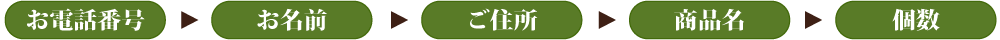 お電話番号→お名前→ご住所→商品名→個数